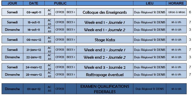 Formations